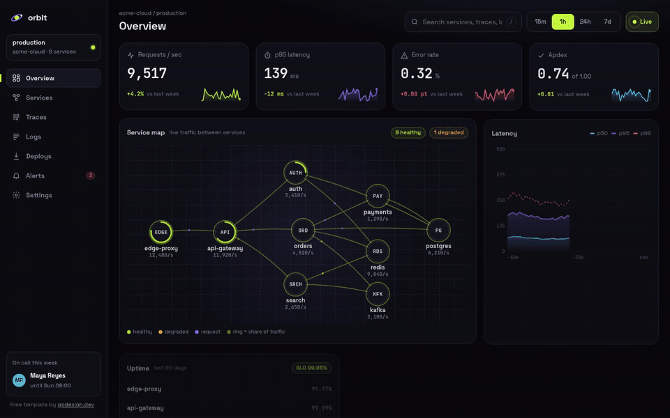 Orbit: Infrastructure observability dashboard